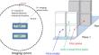 Calibration of a gamma ray Compton camera for radioactivity measurements