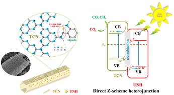 Fabrication of a direct Z-scheme heterojunction of UiO-66-NH2 and tubular g-C3N4 for the stable photocatalytic reduction of CO2 to CO and CH4