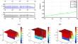 An accelerated chaotic image secure communication system based on Zynq-7000 platform