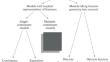 Numerical Modeling of a Groundwater Flow in Fractured Porous Media Based on the DFM Approach