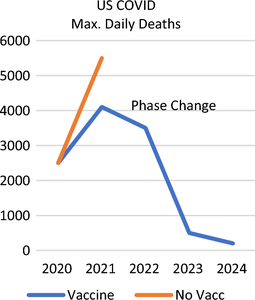 Why and how did the COVID pandemic end abruptly?