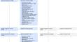 Association Between the Anemia During Pregnancy and Maternal Intensive Care Unit Admissions: A Systematic Review and Meta-Analysis