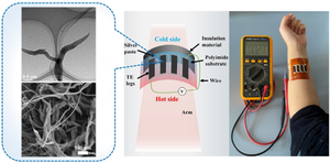 Nano-/Micro-fiber Engineering of Vinylene-Linked Polymeric Frameworks for Flexible Free-Standing Thermoelectric Films