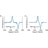 Direct evidence for carbon incorporation on the nitrogen site in AlN