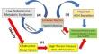 The impact of OSA on benign prostatic hyperplasia and metabolic syndrome Nocturia: a central mechanism analysis.