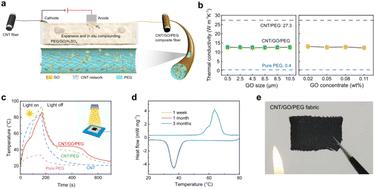 Carbon nanotube graphene multilevel network based phase change fibers and their energy storage properties