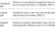 Prediction of Precipitation-Temperature Data and Drought Assessment of Turkey with Stochastic Time Series Models