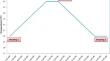 Physiological Responses to Acute Heat Stress in Rohu, Labeo rohita: Insights from Liver Proteomics