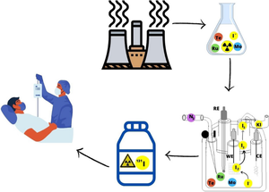 New electrochemical method for separation of the iodine-131 radiopharmaceutical produced from uranium-235 fission