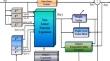 Individually Weighted Modified Logarithmic Hyperbolic Sine Curvelet Based Recursive FLN for Nonlinear System Identification