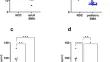 Thrombospondin-4 as potential cerebrospinal fluid biomarker for therapy response in pediatric spinal muscular atrophy.