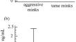 Serum Levels of Cortisol and Testosterone in American Mink (Neogale Vison) Selected for Aggressive and Tame Behavior towards Humans