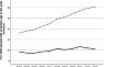 Temporal patterns in adolescent psychiatric treatment and outcomes: a nationwide register-based cohort follow-up.