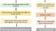 Identification of prostate cancer associated genes for diagnosis and prognosis: a modernized in silico approach.