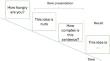 Food for thought: the enhanced recall of metaphorical food sentences independent of hunger.