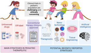 Next-generation pediatric care: nanotechnology-based and AI-driven solutions for cardiovascular, respiratory, and gastrointestinal disorders.