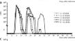 Potential Development Ability of Residual Zoites, a Second-Generation Meront, Inducing Long-Term Infection by the Mouse Eimerian Parasite, Eimeria krijgsmanni