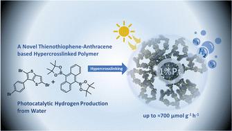 A thienothiophene and anthracene based functional hyperbranched polymer: synthesis, photophysical properties and photocatalytic studies†