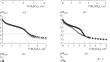 Effects of Different Factors on the Assessment of Total Alkalinity of Soils on Calcareous Rocks