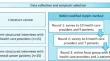 Using a modified Delphi procedure to select a PRO-CTCAE-based subset for patient-reported symptomatic toxicity monitoring in rectal cancer patients.