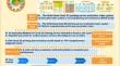 Evaluation of cloud 3D printing services oriented toward the product life cycle based on a triangular fuzzy number complementary judgment matrix