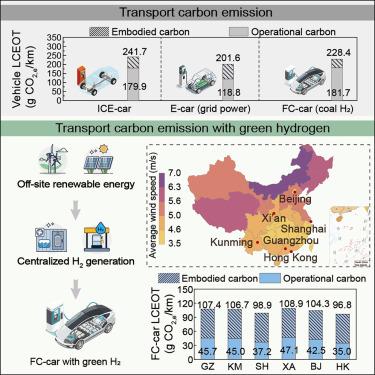 Life-cycle carbon-intensity mapping for hydrogen-driven energy and economy