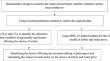 Modeling Airline Choice Behavior Based on Observed and Latent Variables Using Structural Equation Modeling and Multinomial Logit-Factor Analysis Hybrid Approach