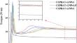 A Novel Method for Preparing Microcellular PBAT/GNPs Foam with High Volume Expansion Ratio: Effect of Vacuum Foaming