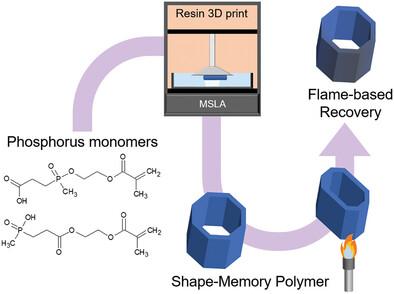 Stereolithographic 3D Printing of Intrinsically Flame‐Retardant Shape‐Memory Polymers