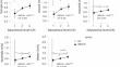 The contribution of cognitive reserve in explaining the dual-task walking performance in iNPH patients: comparison with other cognitive, functional, and socio-demographic variables