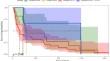 Tumor markers in non-small cell lung cancer spine metastasis: an assessment of prognosis and overall survival.