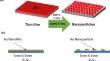 Studies of Plasmonic Gold (Au) Nanoparticles and Nanofilms Effects on Photoelectron Generation Using B2O3 Glass Substrate