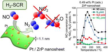 Selective catalytic NOx reduction by H2 in excess O2 over Pt/zirconium phosphate nanosheets