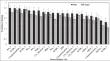 An Assessment of Interventions to Improve Underground Coal Miners’ Ability to Self-Escape Using Human-Centered Design Methods