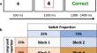 Contextual control demands determine whether stability and flexibility trade off against each other