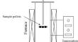 Constitutive Model and Experimental Verification of Kinetics of Non-isothermal Hydrogen Reduction of Ilmenite: A Case Study on Kahnuj Ilmenite