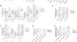 Changes in immune subsets during chemotherapy as prognosis biomarkers for multiple myeloma patients by longitudinal monitoring