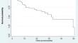 A Comprehensive Treatment of Cytoreductive Surgery and Hyperthermic Intraperitoneal Chemotherapy for Peritoneal Carcinomatosis: 3-Year Insights from National Cancer Institute, Thailand