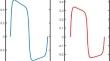 A computational method for singularly perturbed reaction–diffusion type system of integro-differential equations with discontinuous source term