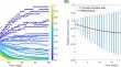 Assessing the Role of Patient Generation Techniques in Virtual Clinical Trial Outcomes.