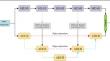 A Novel Network for Low-Dose CT Denoising Based on Dual-Branch Structure and Multi-Scale Residual Attention