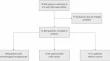 Acute respiratory distress syndrome in patients with hematological malignancies: a one-year retrospective nationwide cohort study