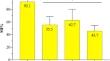 Marginal integrity and physicomechanical properties of a thermoviscous and regular bulk-fill resin composites.