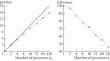 Numerical Modeling of Compressible Mixing Layers with a Bicompact Scheme