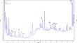 Agitated and temporary immersion bioreactor cultures of Reynoutria japonica Houtt. as a rich source of phenolic compounds