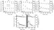 CrOx–SiO2 Catalysts in Nonoxidative Propane Dehydrogenation: Effect of Adding Cerium Dioxide