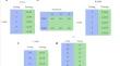 Comparing strategies for genomic predictions in interspecific biparental populations: a case study with the Rubus genus