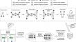 A novel Raft consensus algorithm combining comprehensive evaluation partitioning and Byzantine fault tolerance