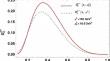 Higgs Boson Decay into $$D^{*\pm }$$ Meson Via Fragmentation