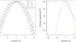 Modeling the interactive effects of sea surface temperature, fishing effort, and spatial closures on reef fish populations